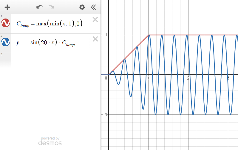 Sin being clamped in Desmos
