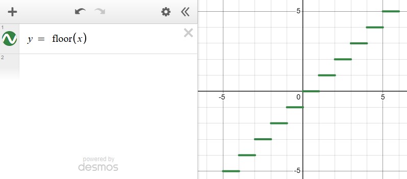 Floor of x in Desmos