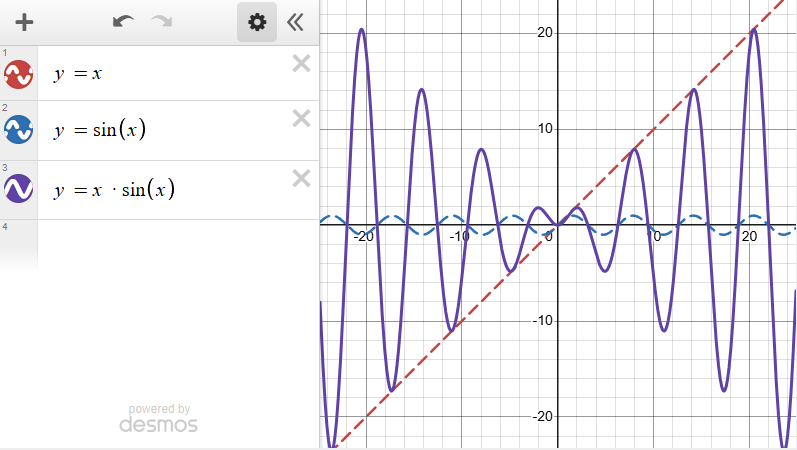 sin multiplied by x in Desmos