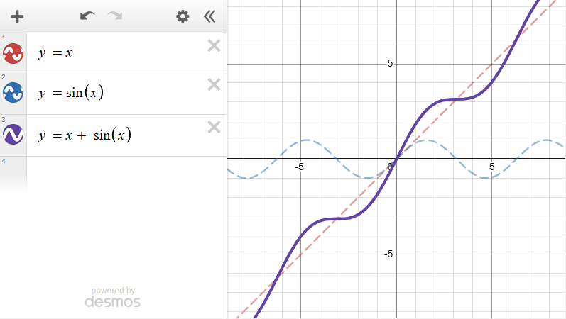 sin plus x shown in Desmos