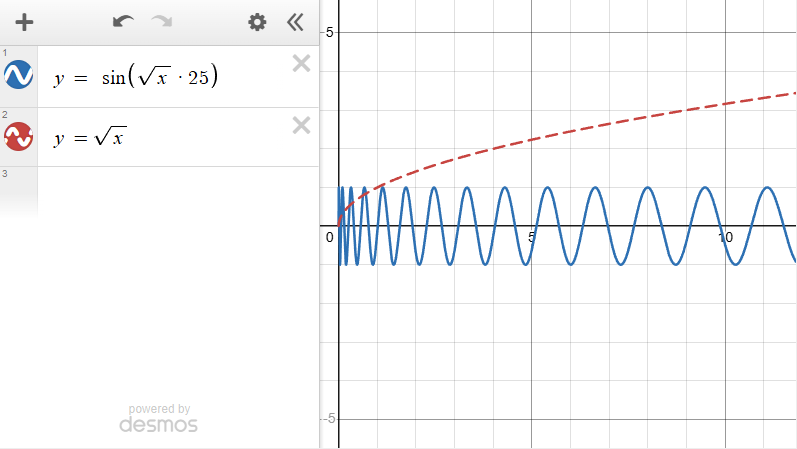 sqrt with sin in Desmos