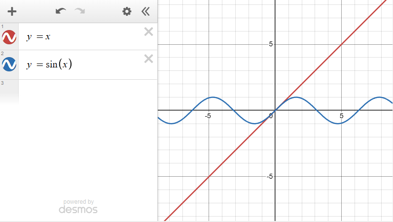 sin and x shown together in Desmos