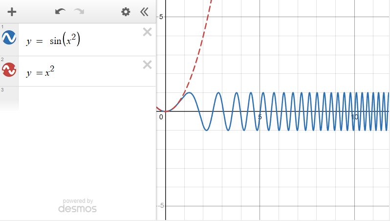 x squared with sin in Desmos