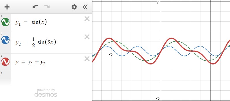 Two sines added together in Desmos