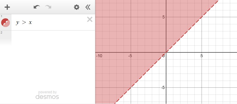 Function y > x in Desmos