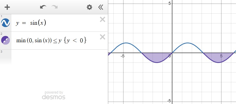 Sin negative highlight in Desmos