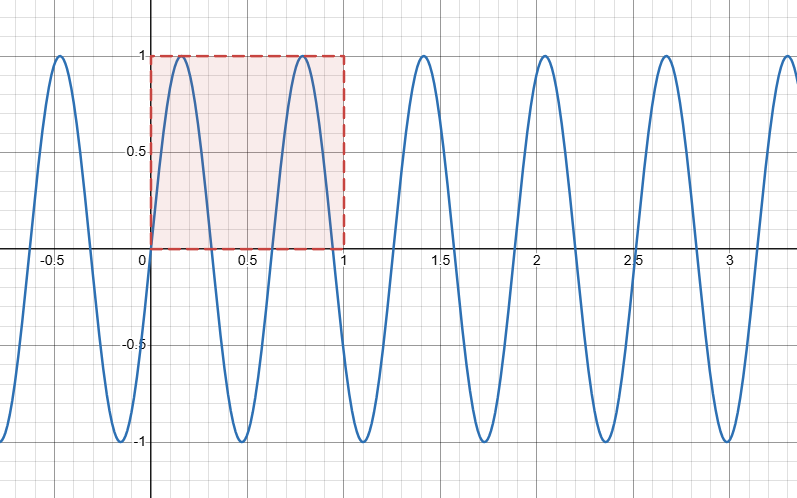 Sin(x * 10) compared to the UV values