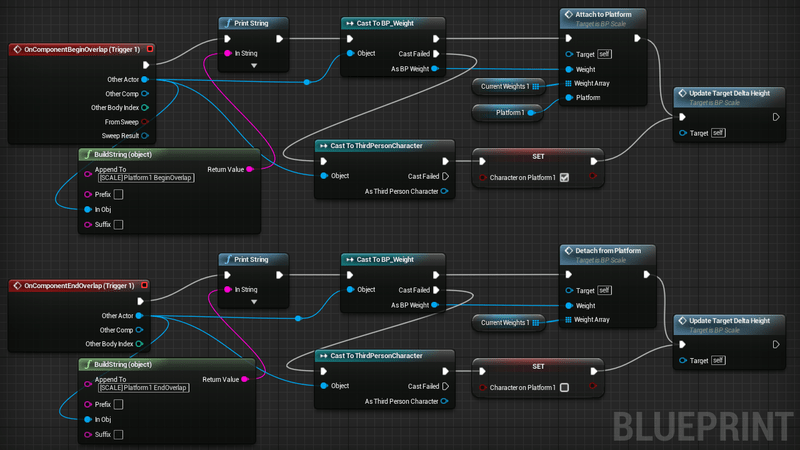 Unreal's blueprints