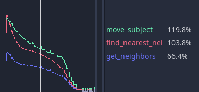 Measuring inclusive
