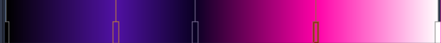Dimension gradient
