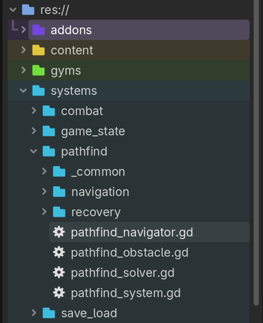 The systems folder contains all the core game mechanics and rules, independent of specific content or UI