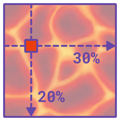 Sampling Example