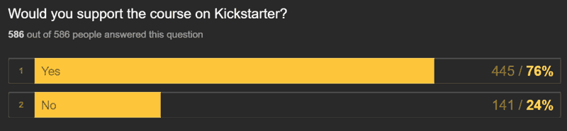 The picture shows 445 persons said they'd support the kickstarter